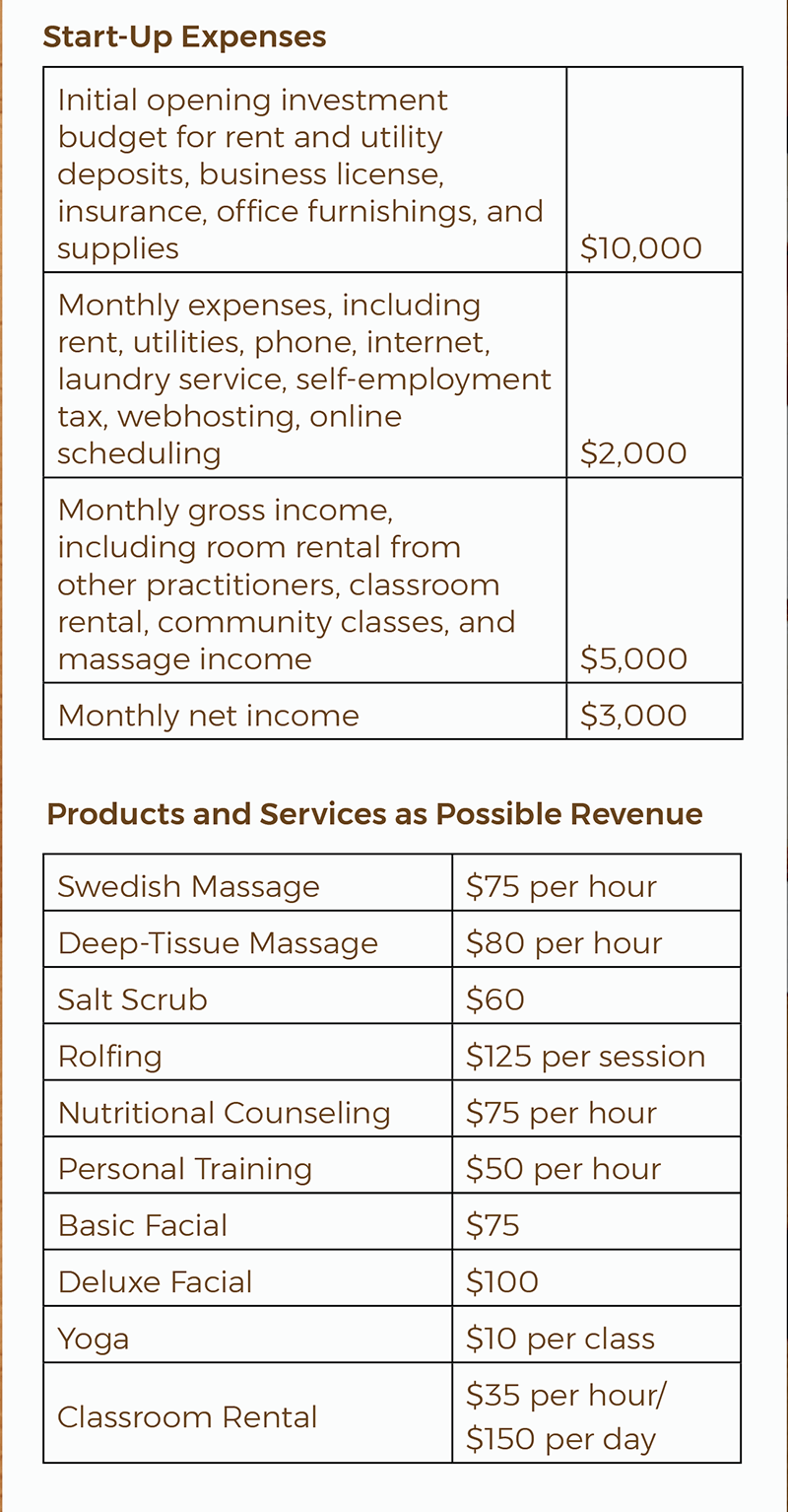 MA21_OpeningaBusiness_Checklist MA21_OpeningaBusiness_Checklist