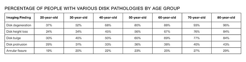 MJ_19_ClinicalExplorations_PathologyByAgeChart_800